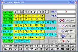 Molecular Weight,Molecular Weight下载,平均分子量计算器