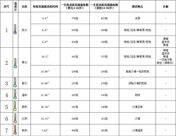 希望之村2024最新版下载,希望之村,生存游戏,模拟游戏